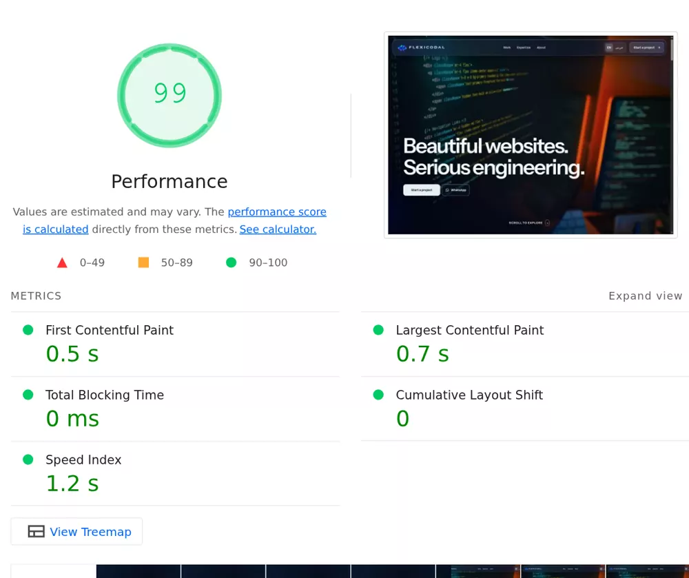 Cropped Lighthouse desktop report showing 99 performance, 0.7 second largest contentful paint and zero layout shift